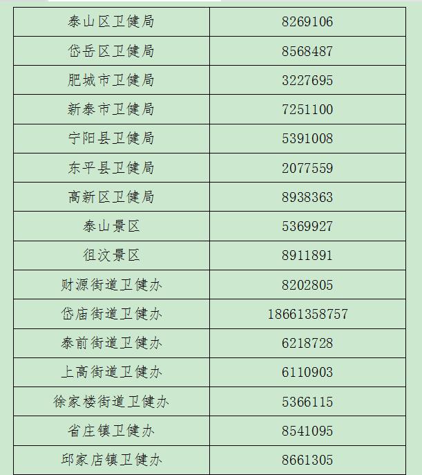 泰山区妇幼保健计划生育服务中心出生证明：办理程序、时间、地点(图2)